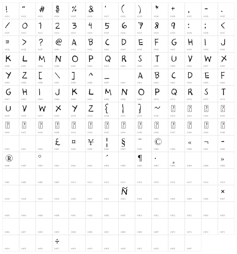 Bacon Kingdom Character Map