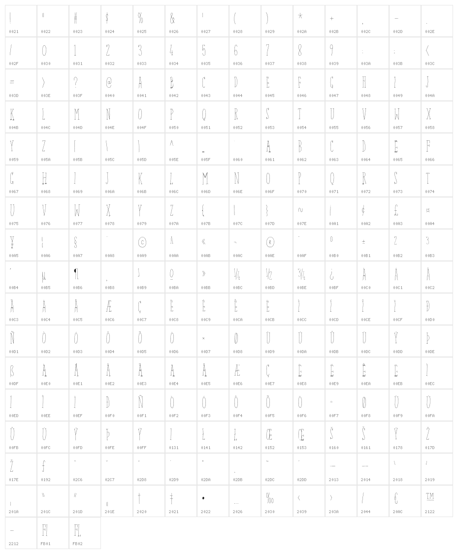 BaconBuffetDEMO Character Map