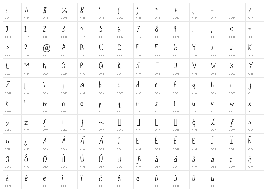 BaconFarm Character Map