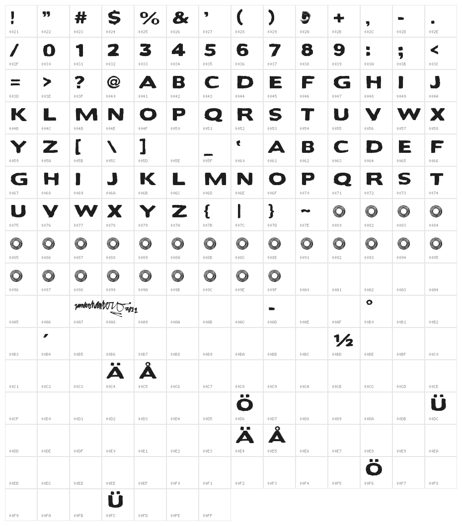 Bactosaurus Character Map