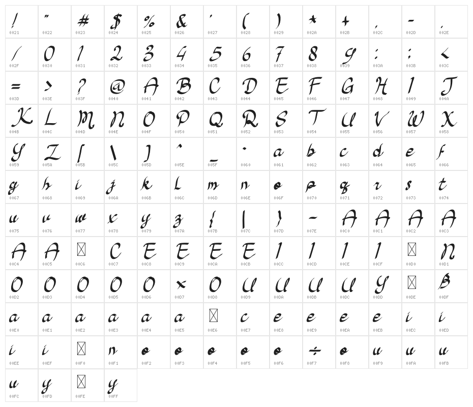 Bad Boys Character Map