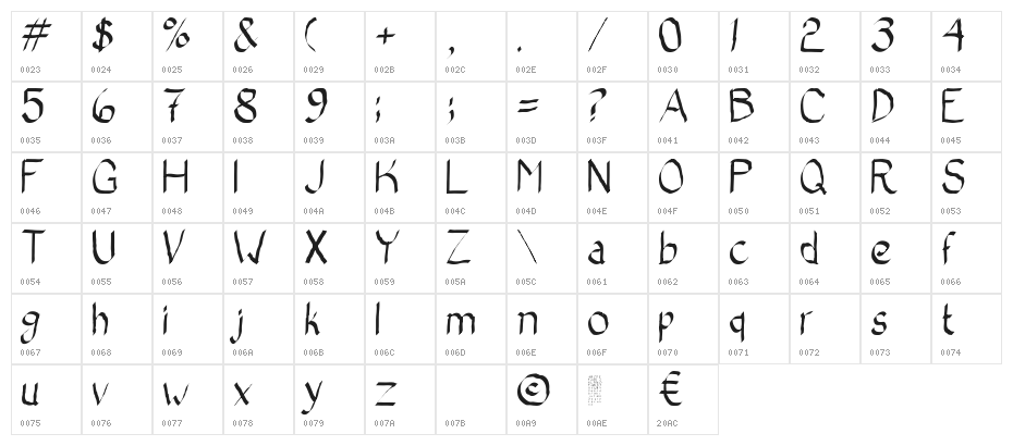 Bad Calligraphic Character Map