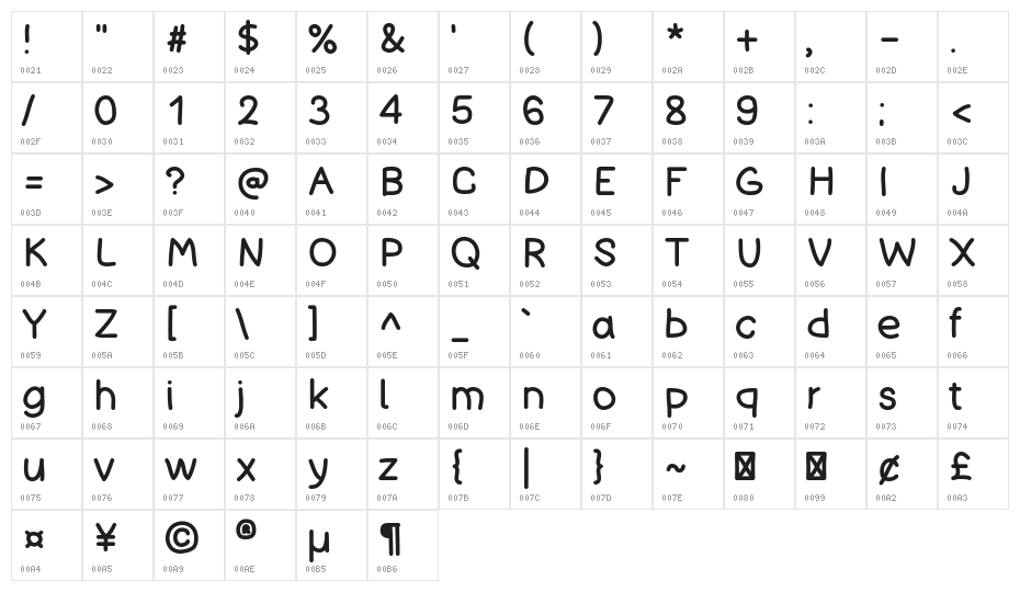 Bad Comic Character Map