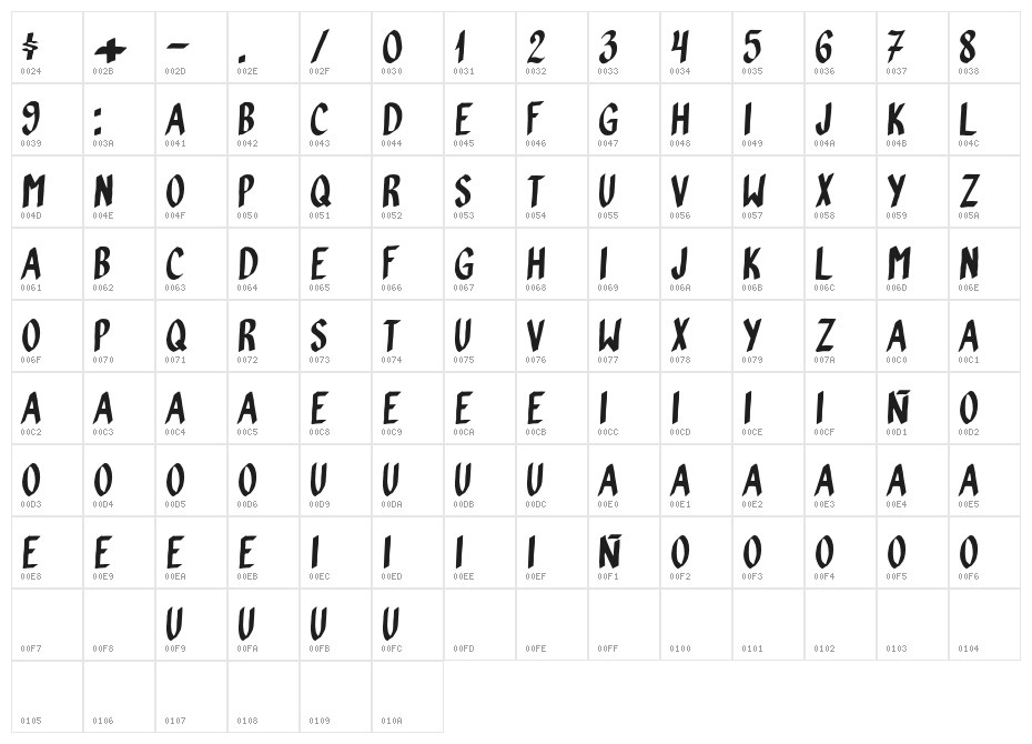 Bad Display Character Map