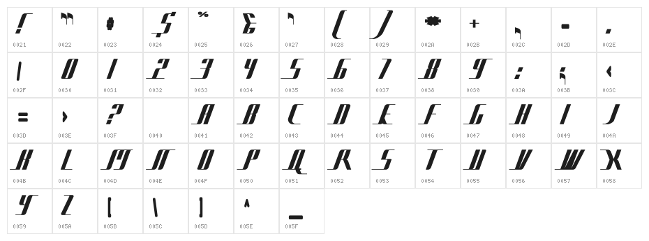 Bad Films Character Map