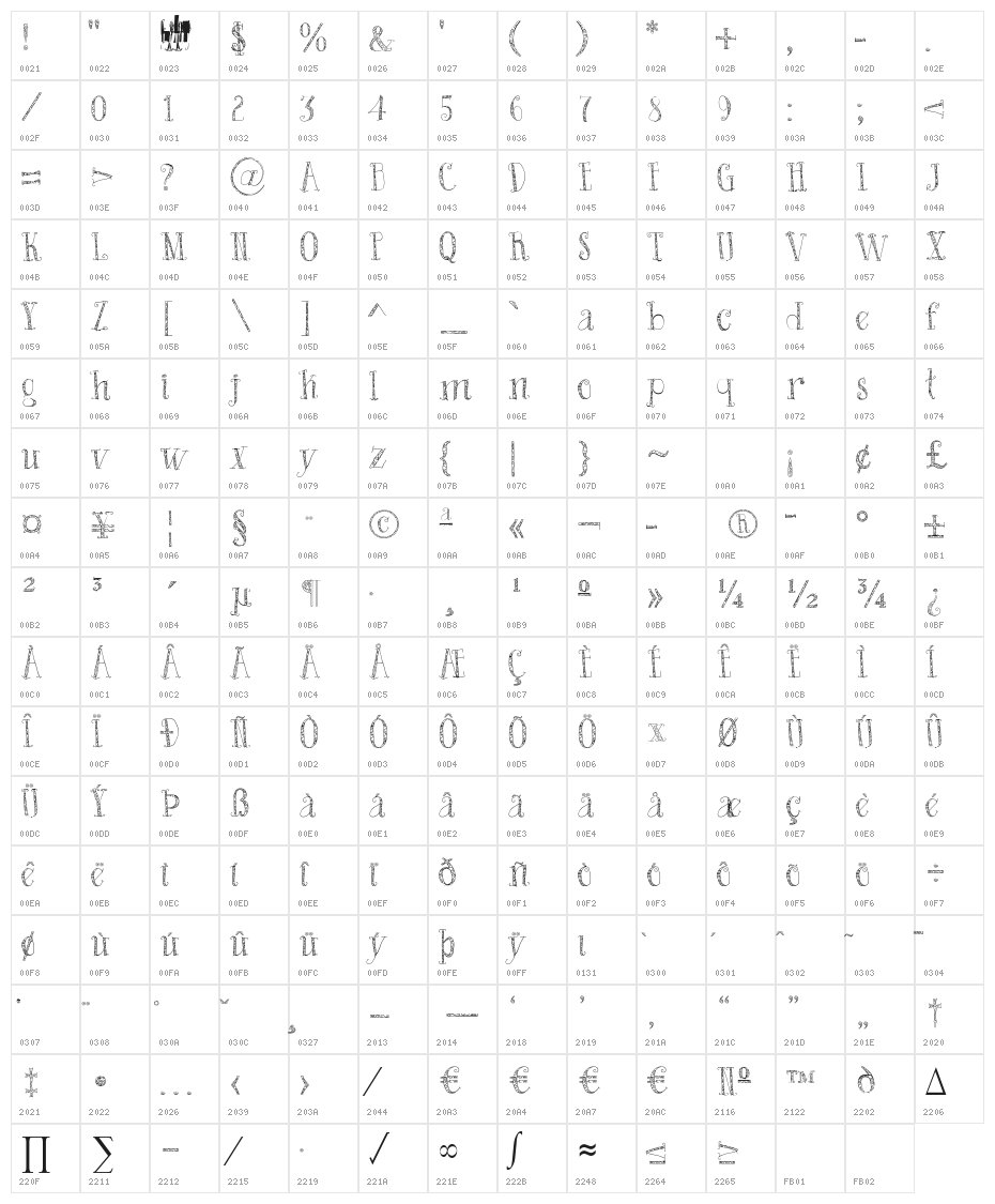 Bad King Character Map