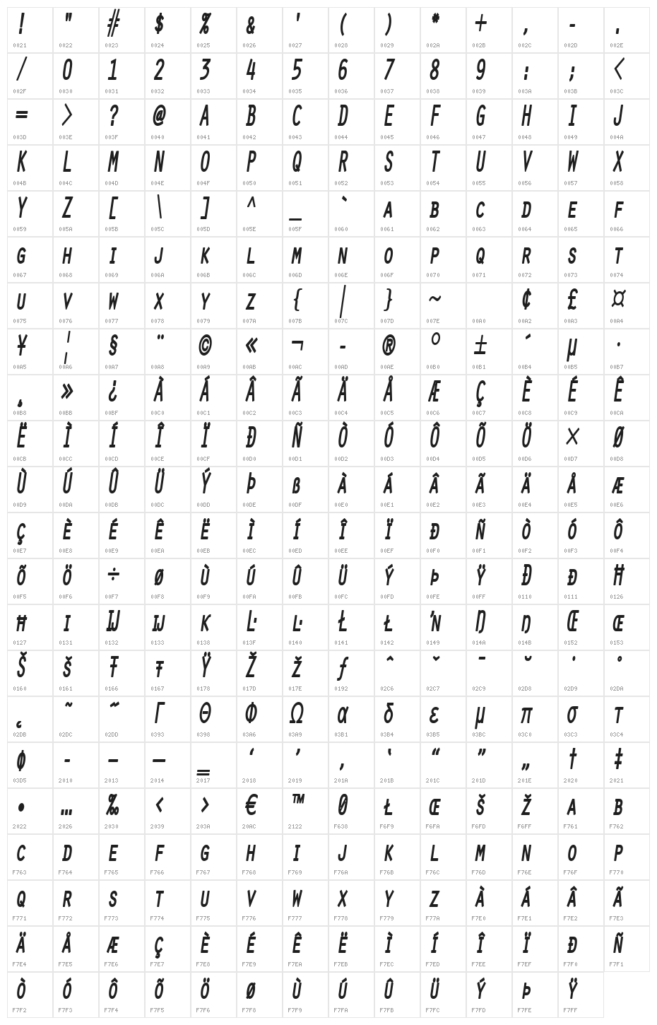 Bad Land Character Map