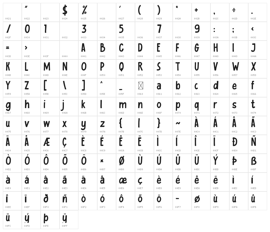 Bad Reason Character Map