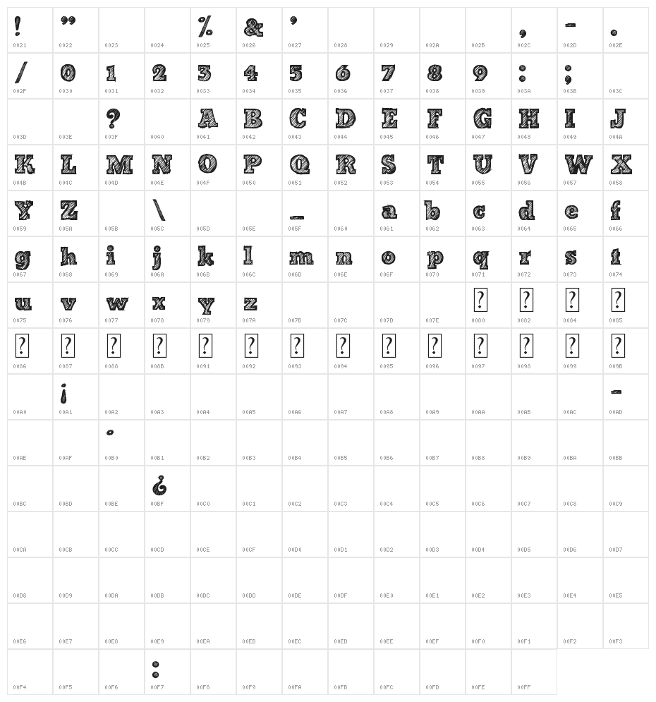 Bad Tripped Character Map