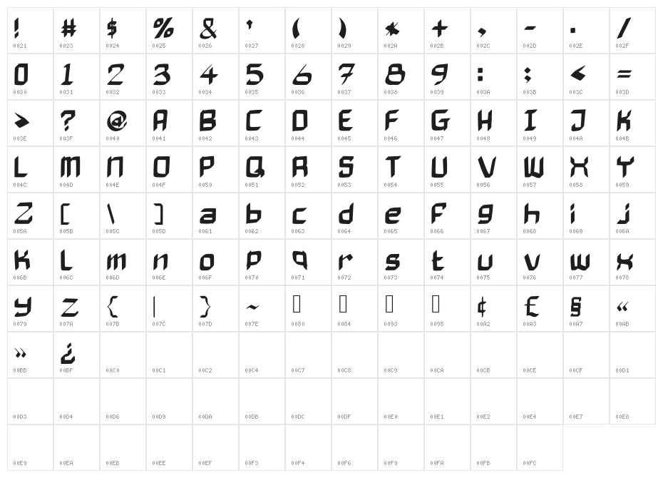 BadAxe Character Map