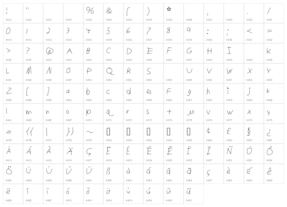 Bad_Screenwriting Character Map
