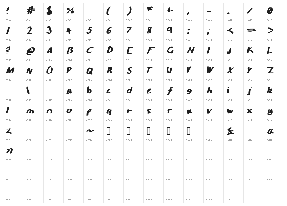 Bad_handwriting Character Map