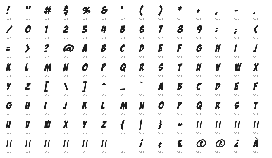 BadaBoom BB Character Map