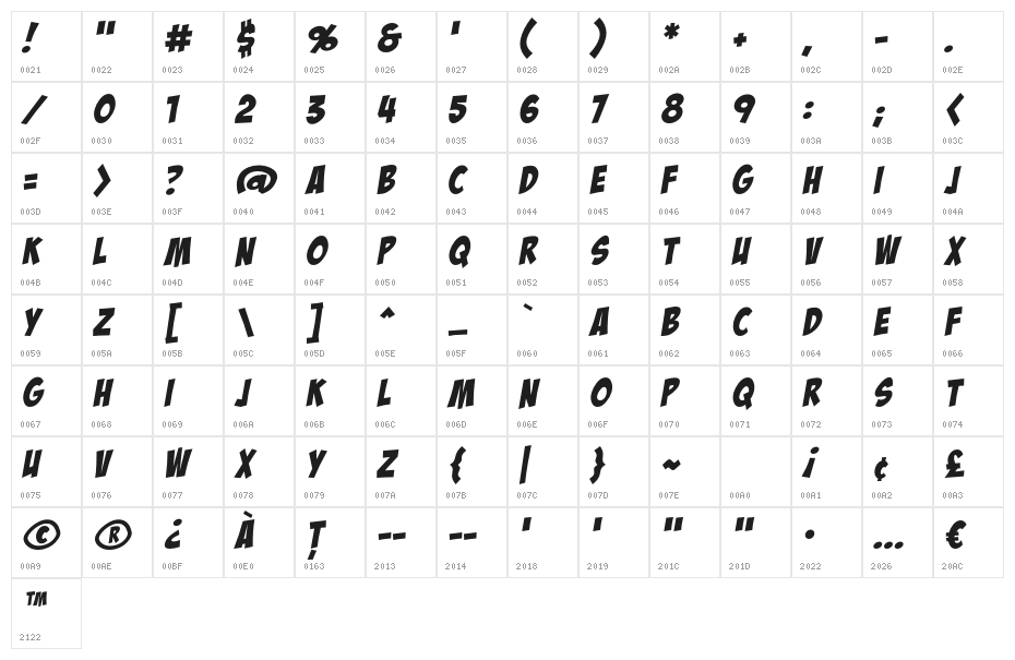 BadaBoomBB Character Map