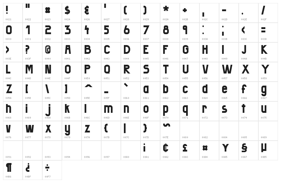 Badang Character Map