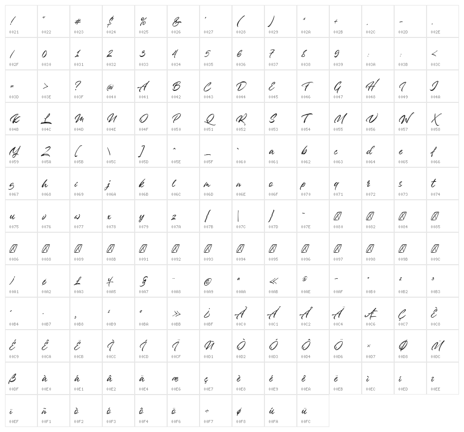 Badass Moon Character Map