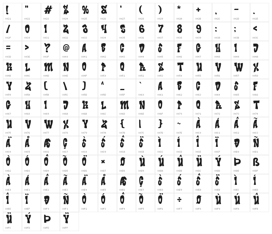 Bade Hoper Character Map