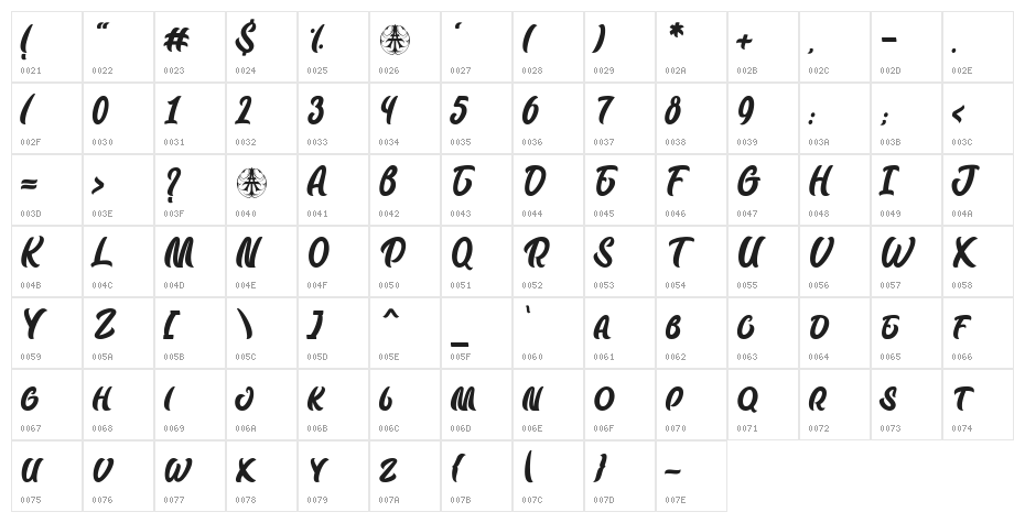 BadfuryPersonalUseOnly-Regular Character Map