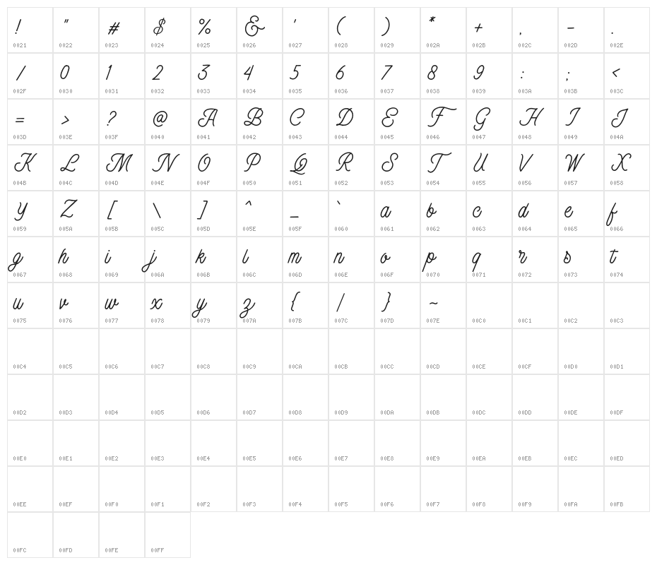 BadgearScriptDEMO Character Map