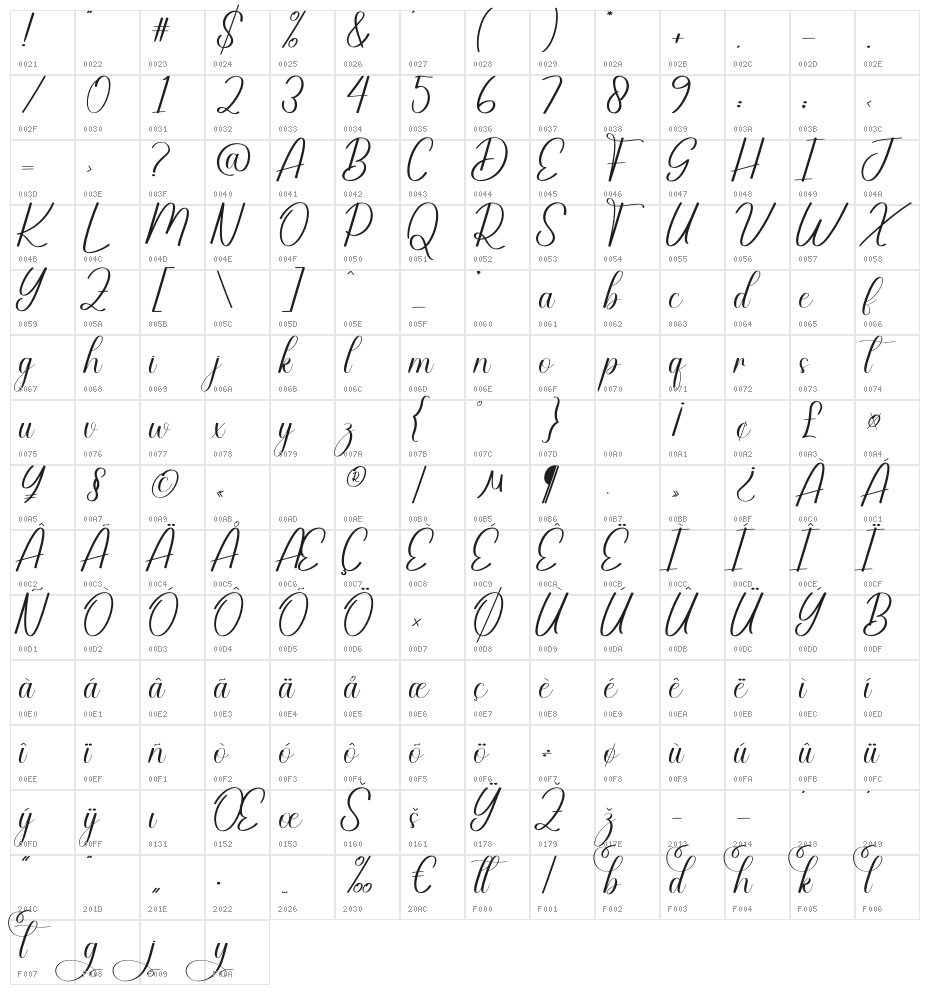 Badgers Character Map