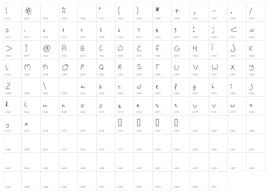 Badhandwriting Character Map