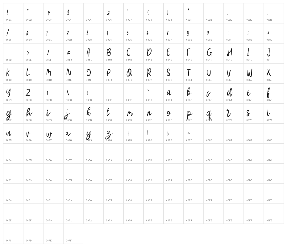 BadhieDope Character Map