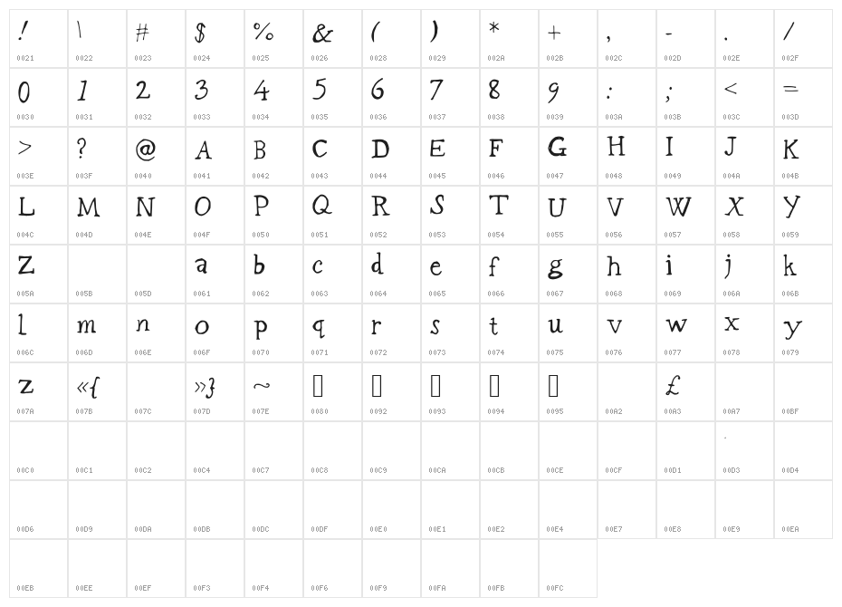 BadlyDrawnGaramond Character Map