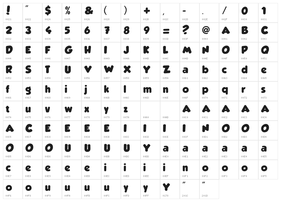 Badon Mone Character Map