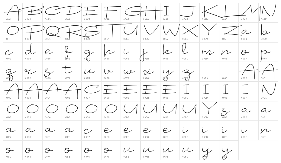Badrudin Script Character Map