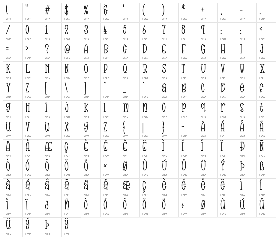 Badumsquish [personal use only Character Map