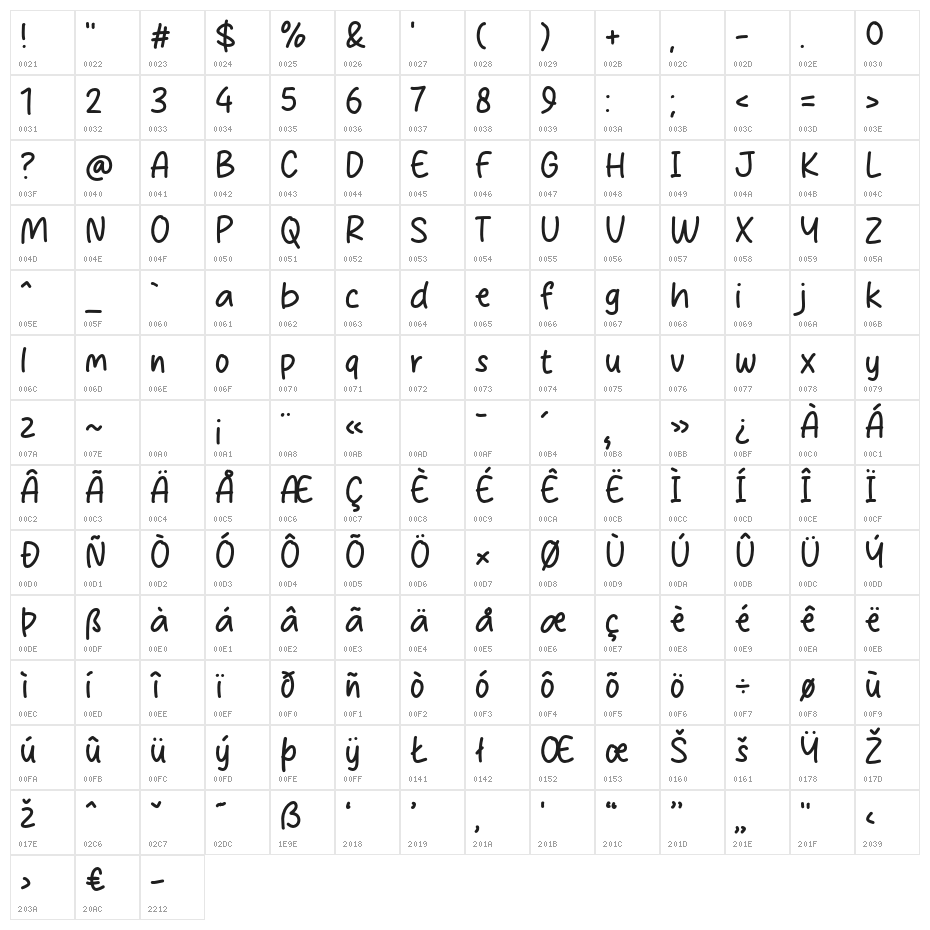 Baelast Character Map