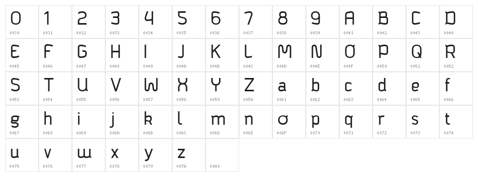 Bagadek Character Map