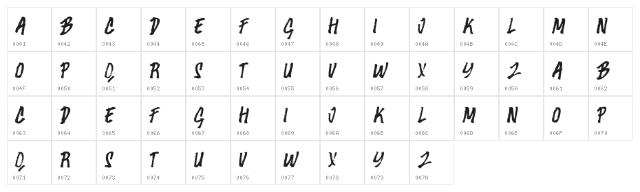 Bagato Character Map