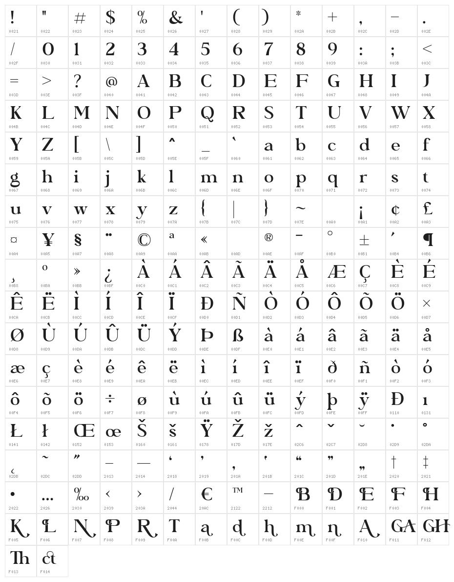 Bagator-Regular Character Map