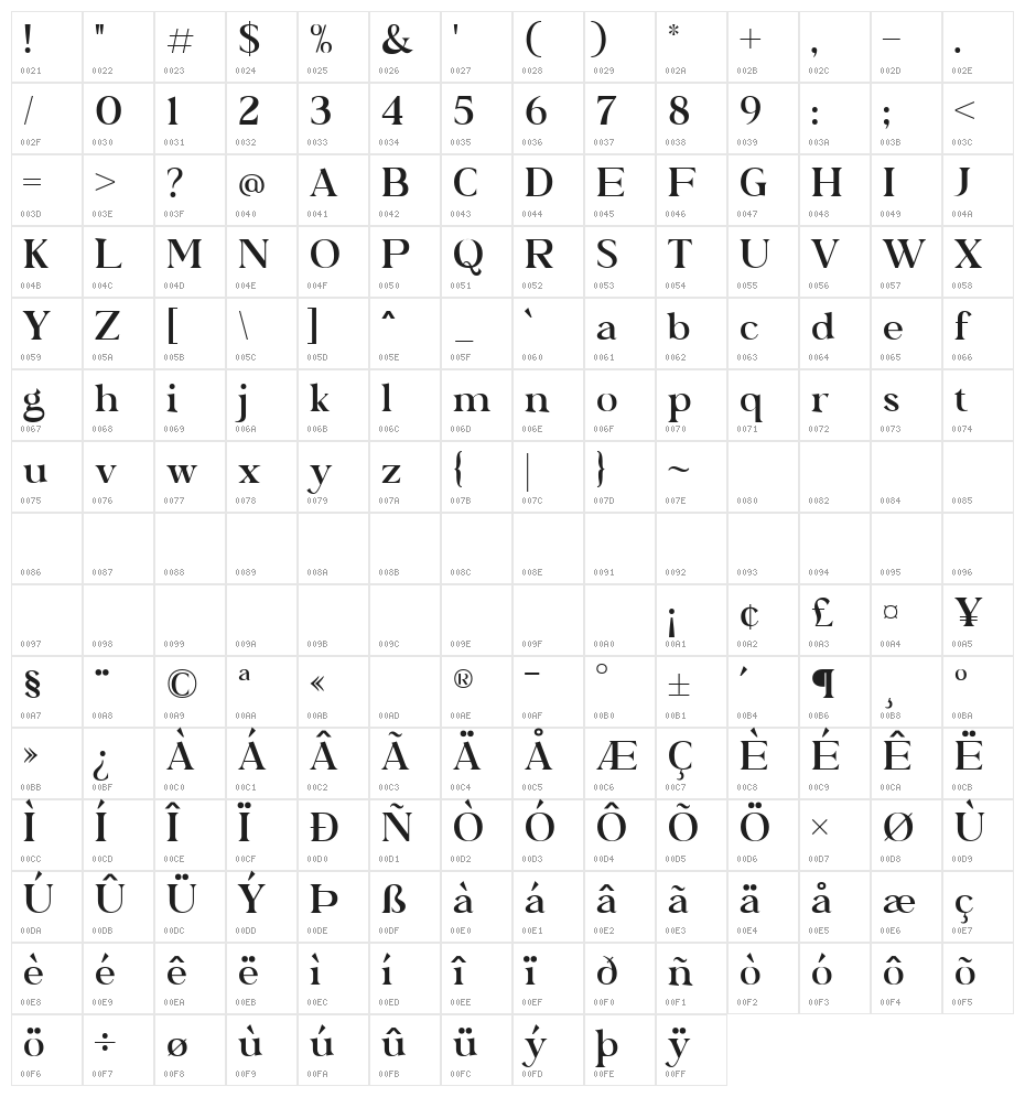 Bagator Regular Character Map