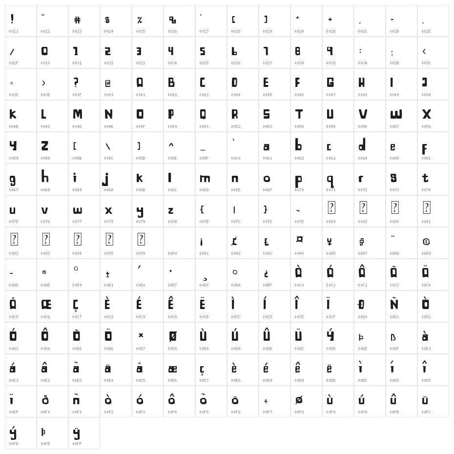 Bagayaga Character Map