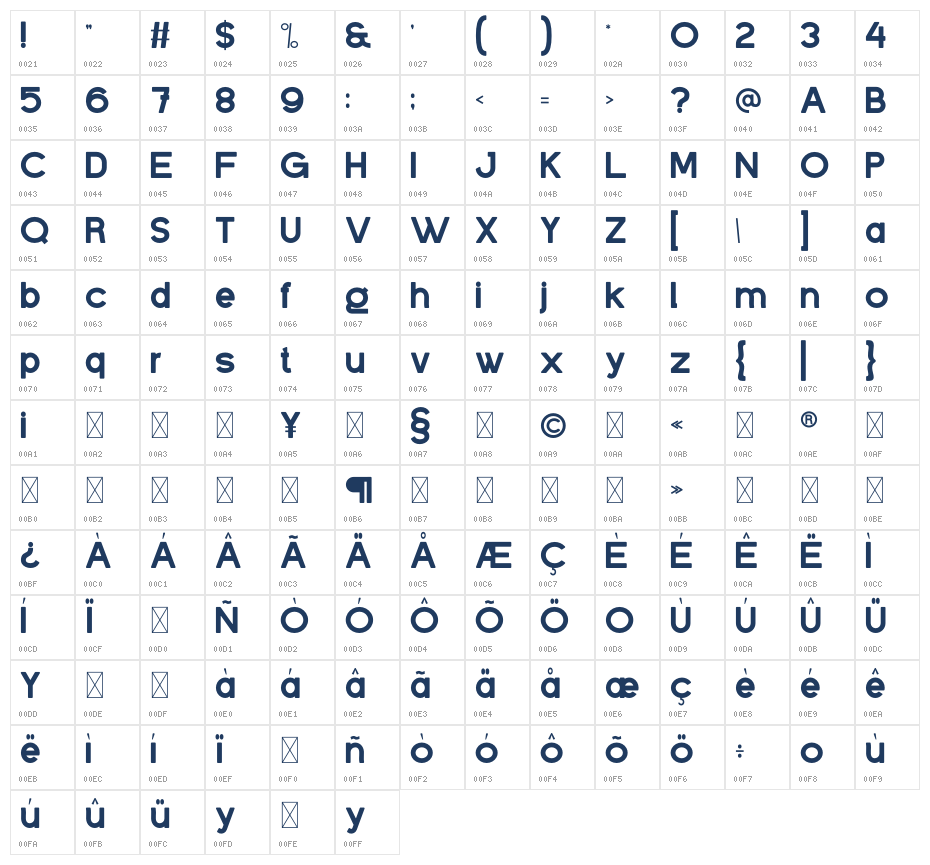 Bageta Character Map