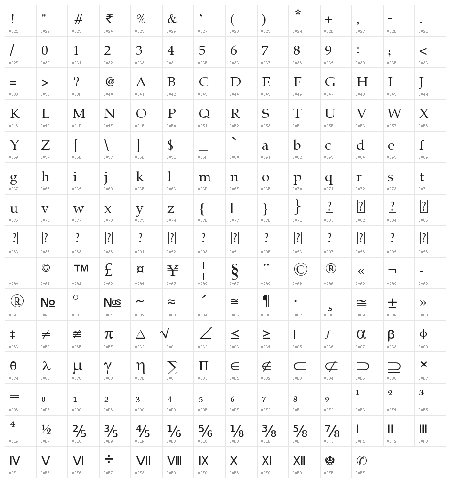 Bagga 83 EN  Pravin v1.00 Character Map