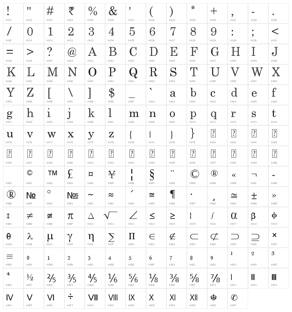 Bagga 84 EN  Pravin-Eco v1.00 Character Map