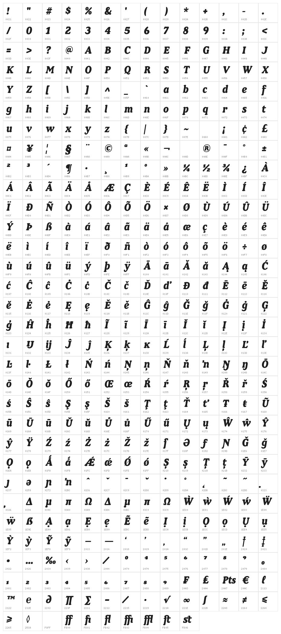 Baggy DEMO Italic Character Map