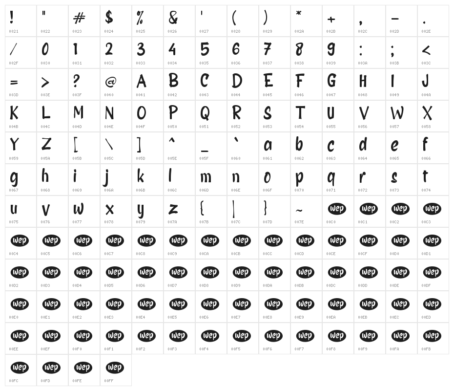 Bagian Character Map
