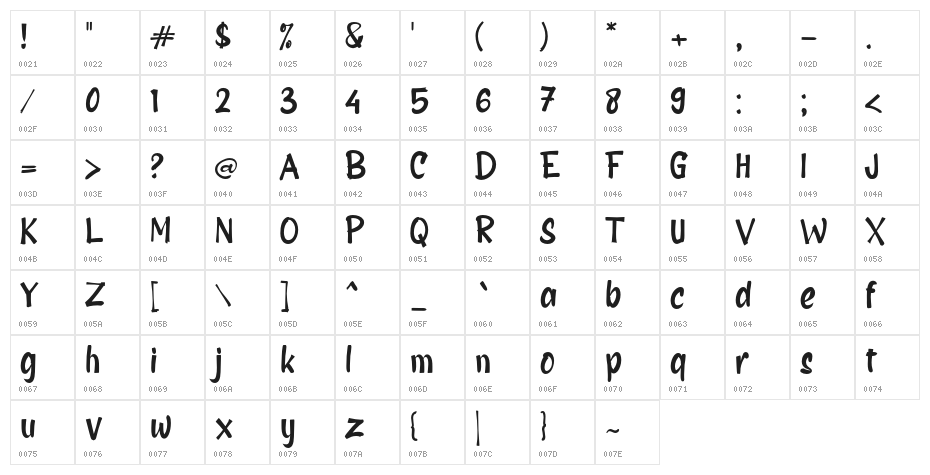 Bagian Character Map
