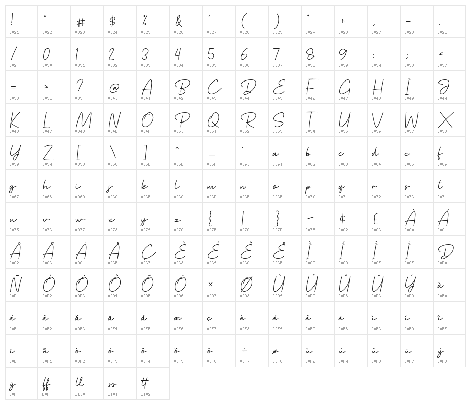 Baginda Script Character Map