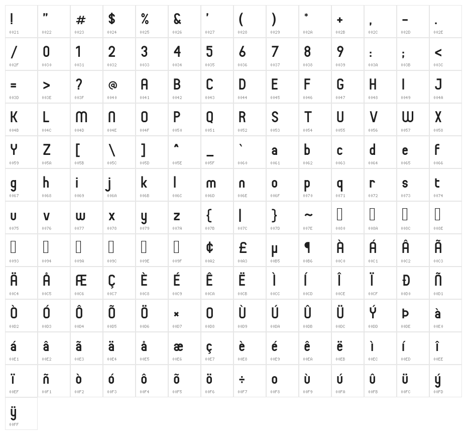 Baginda Character Map