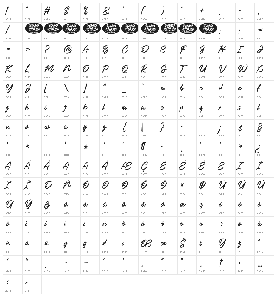 Baglietta DEMO Character Map