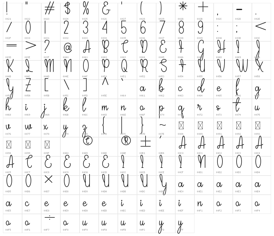 Bagnaia Character Map