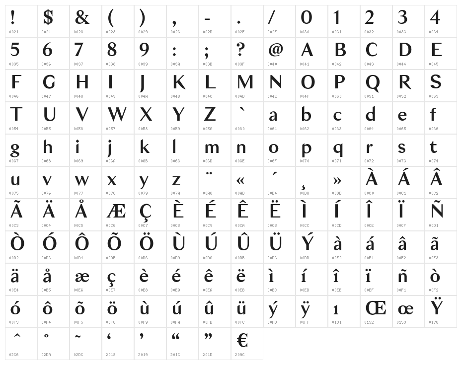 Bagnard Sans Regular Regular Character Map