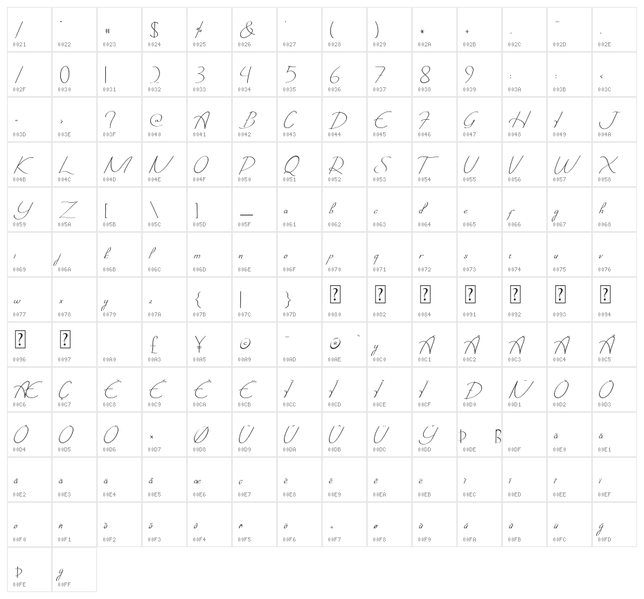 Bagnolhet Character Map