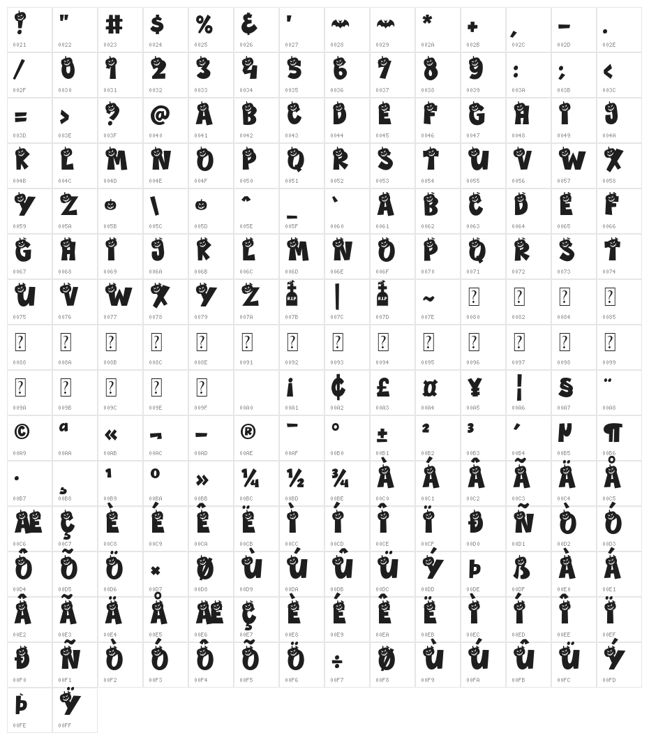 Bagonk Helloween Character Map