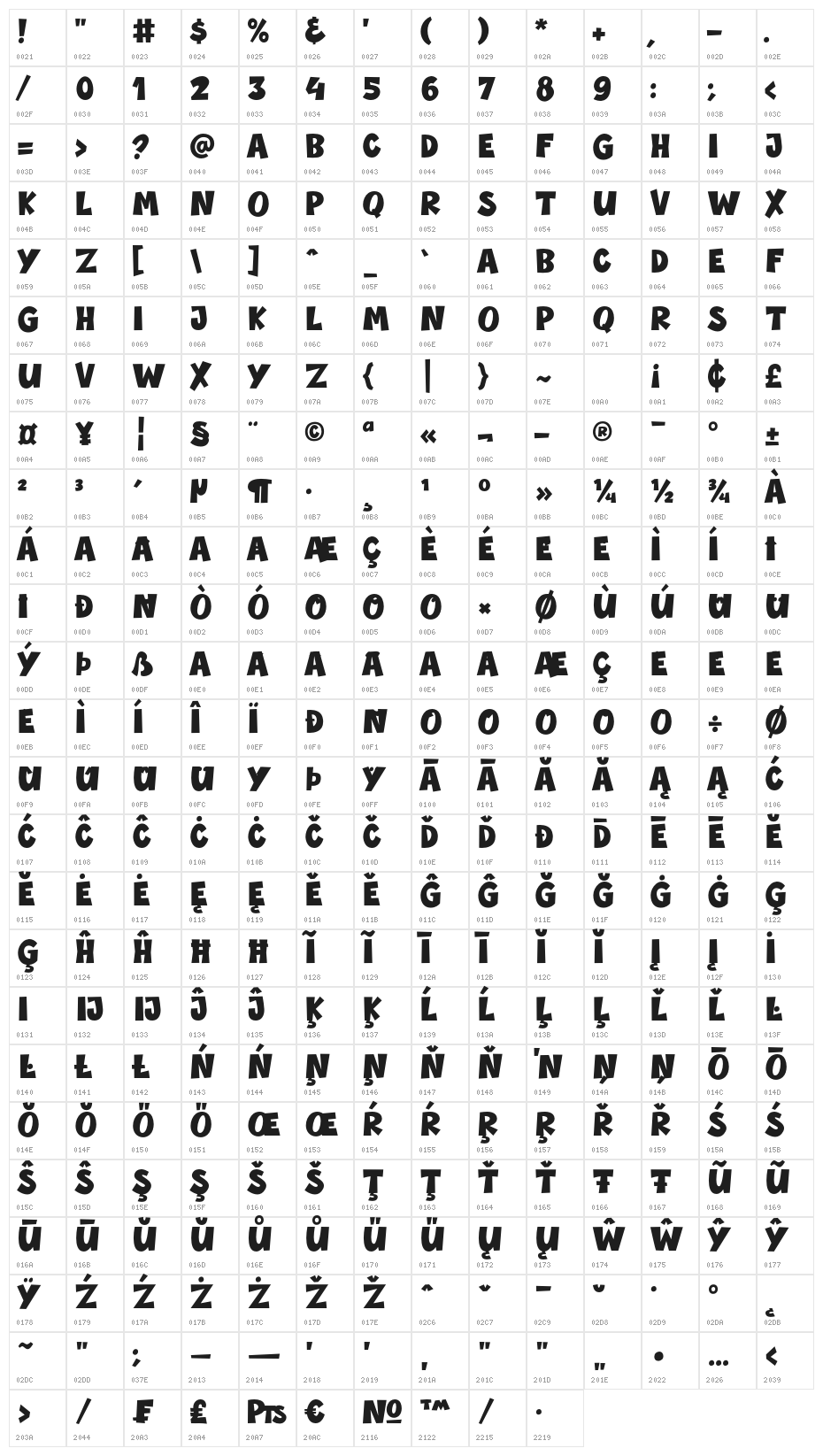 Bagonk Character Map